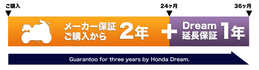 バイクメンテナンス Honda Dream 京都東 京都山科のhondaスポーツバイク専門店